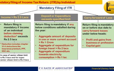 Mandatory filing of ITR by Individual